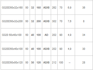 Upínač pro mono SK50_IV